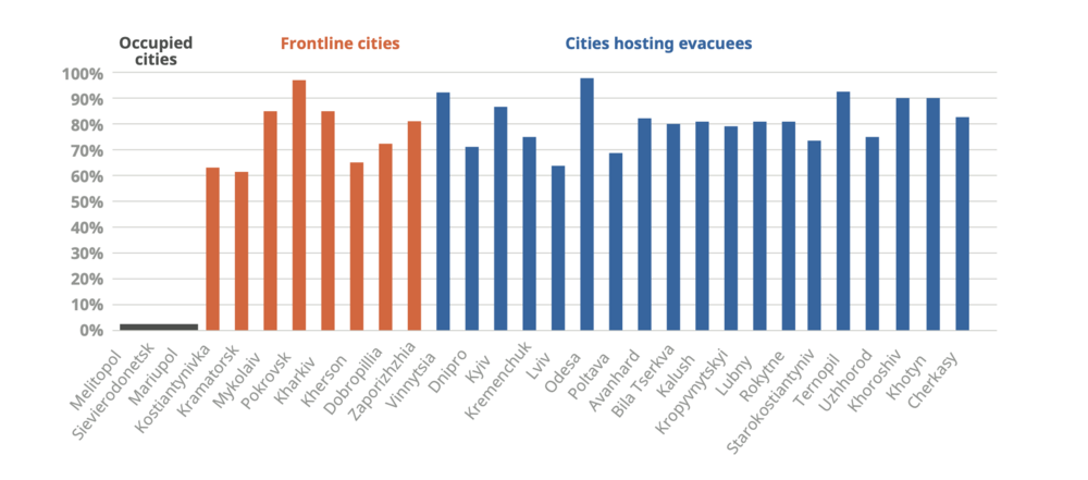 Dynamics of system development in cities and communities_1