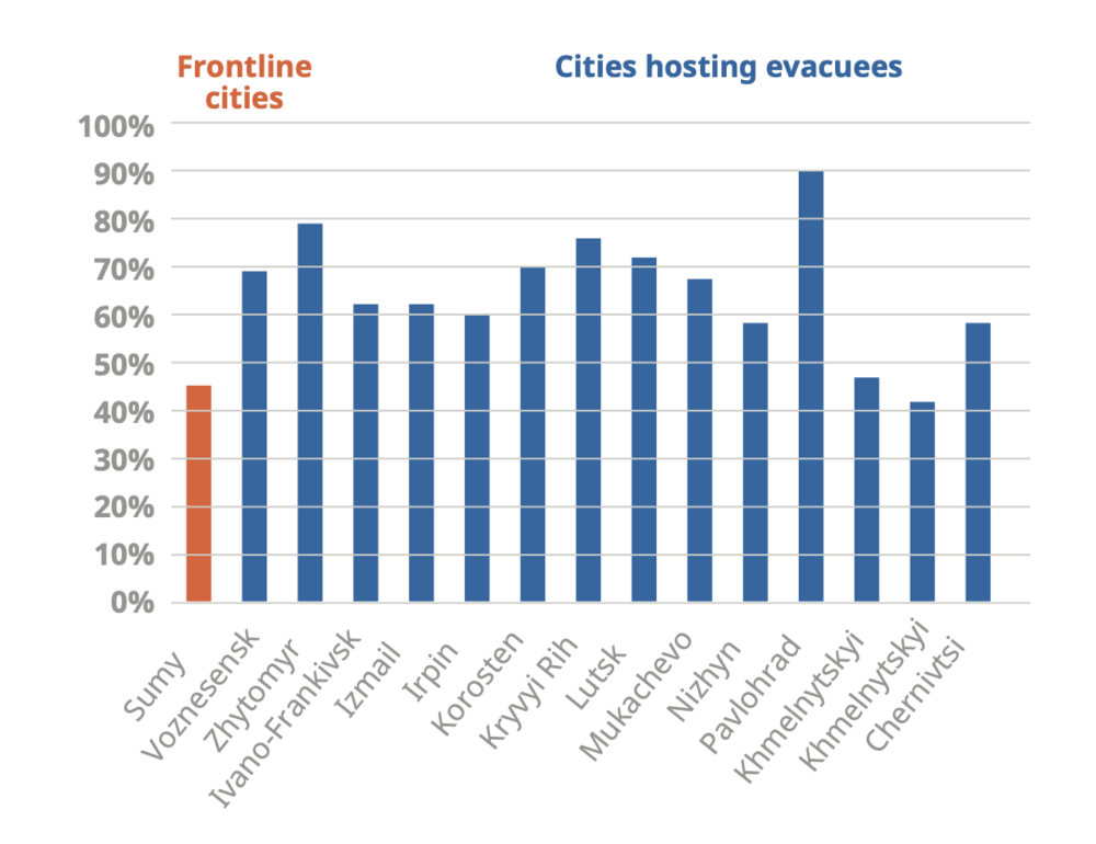 Dynamics of system development in cities and communities_2