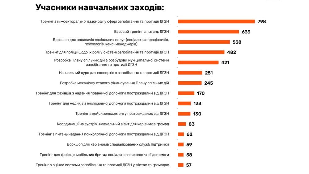 Карта навчання