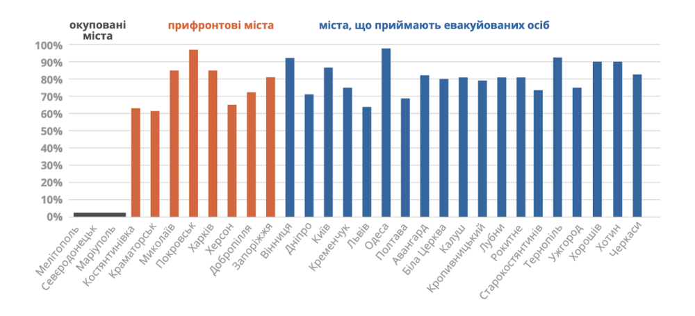 Графік приєднань міст і громад 20-21 рік