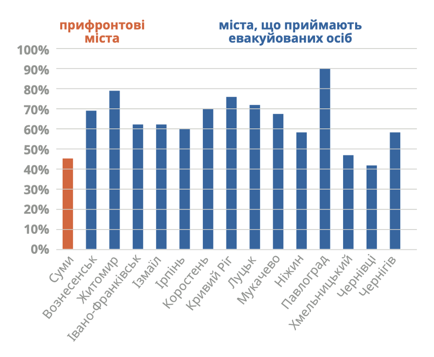 Графік приєднання міст і громад у 23 році