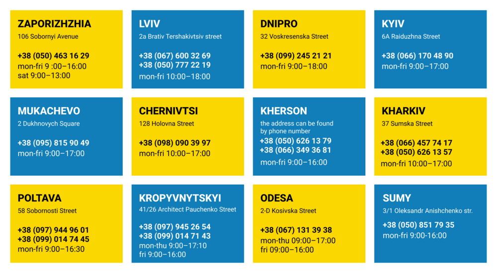 contacts SRC