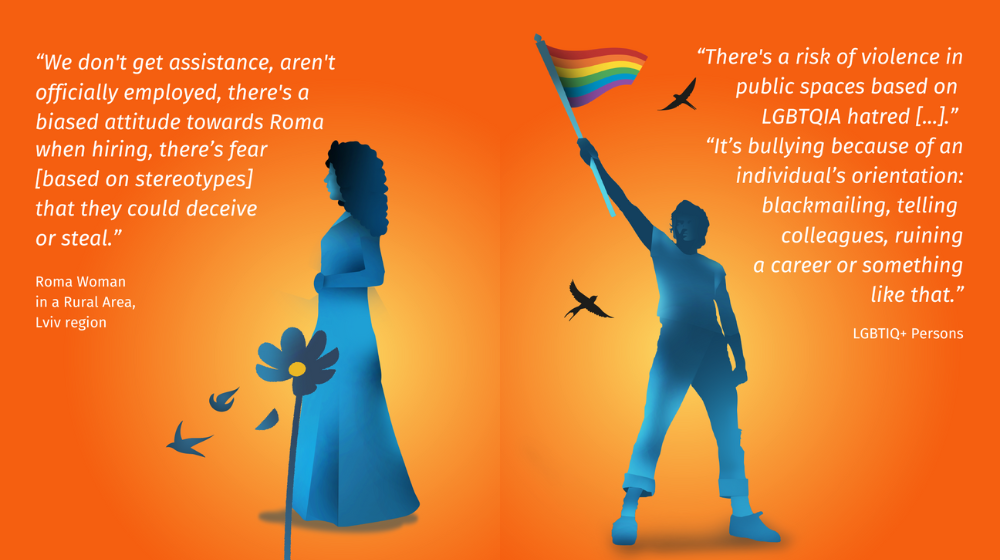 Silhouettes of a Roma woman and an LGBTIQ+ person set against an orange background, accompanied by two quotes (one from each group).