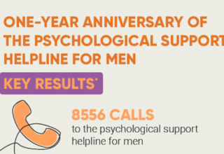 One-year anniversary of the psychosocial support helpline for men: key results