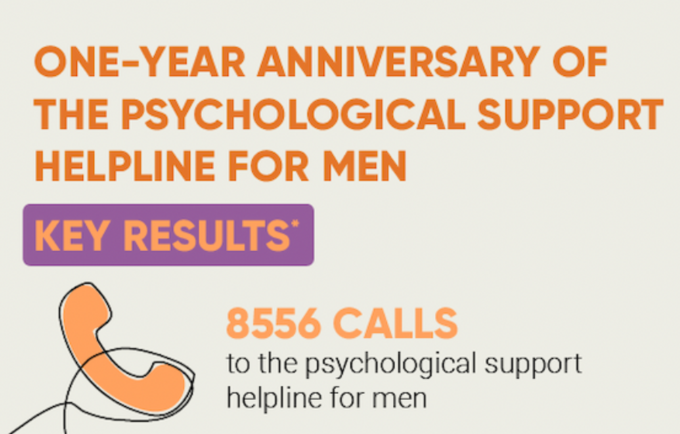 One-year anniversary of the psychosocial support helpline for men: key results