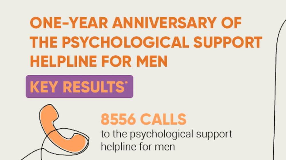 One-year anniversary of the psychosocial support helpline for men: key results