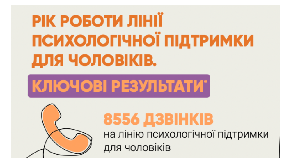 Рік роботи лінії психологічної підтримки для чоловіків 