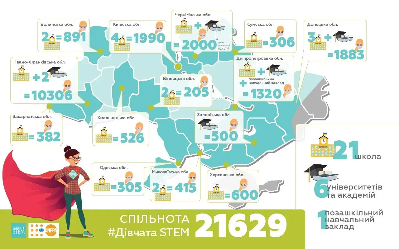 Українські школи та університети з 14 регіонів відкриють перші в Україні філіали #ДівчатаSTEM 