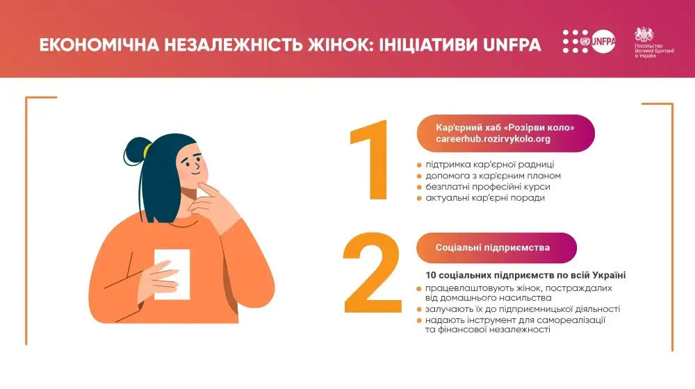 Економічна незалежність жінок: ініціативи UNFPA Україна