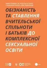 ОБІЗНАНІСТЬ ТА СТАВЛЕННЯ ВЧИТЕЛЬСЬКОЇ СПІЛЬНОТИ І БАТЬКІВ ДО КОМПЛЕКСНОЇ СЕКСУАЛЬНОЇ ОСВІТИ